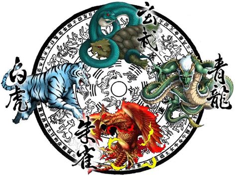 四神 五行|四神:簡介,起源,體系,傳說,青龍,白虎,朱雀,玄武,影響,用。